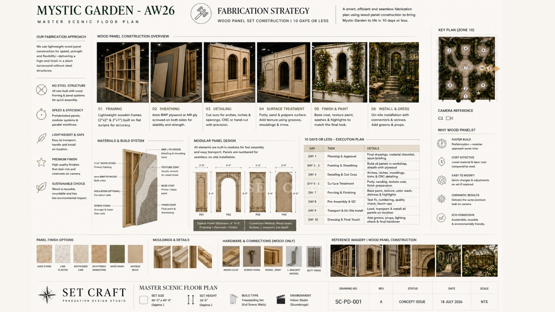 Mystic Garden fabrication strategy
