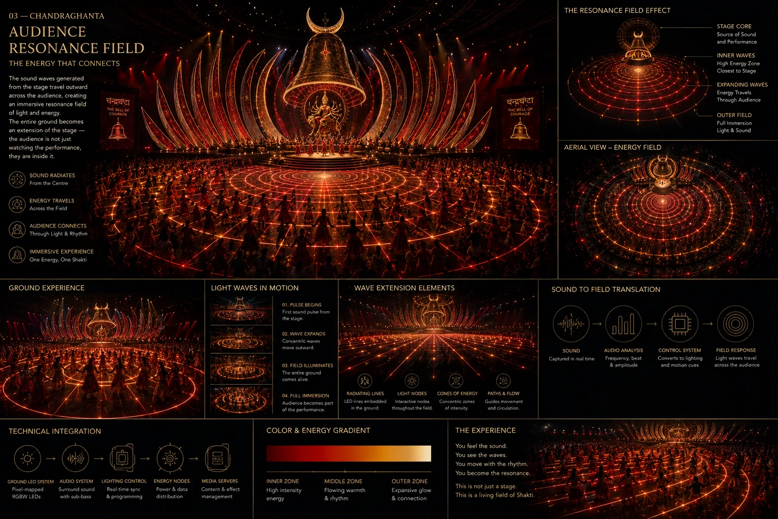 Chandraghanta large Garba audience surrounded by expanding waves of red and amber light