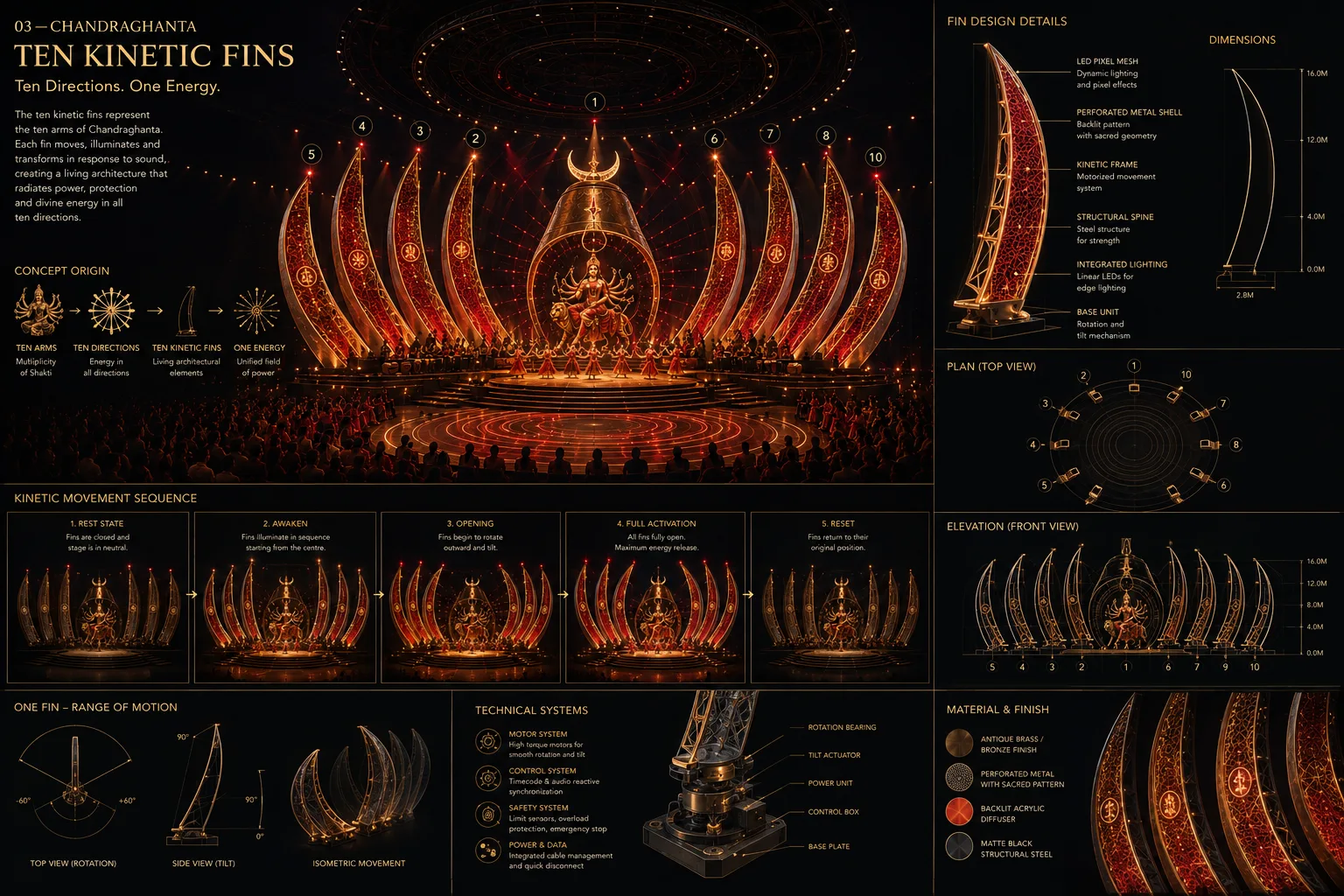 Chandraghanta kinetic fin design study, movement sequence, lighting and assembly ideas