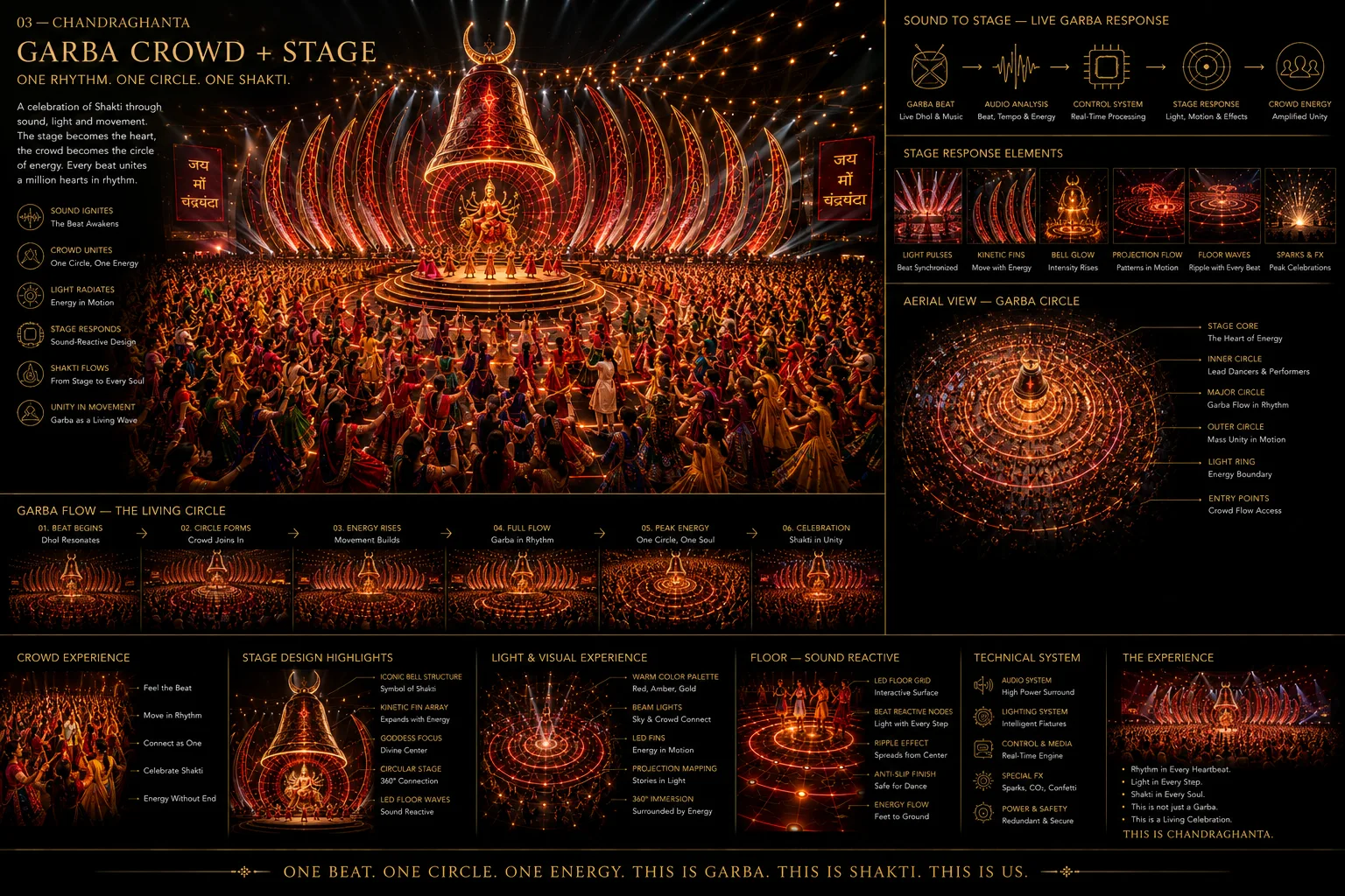 Chandraghanta signature bell moment design board with resonance waves and lighting layers