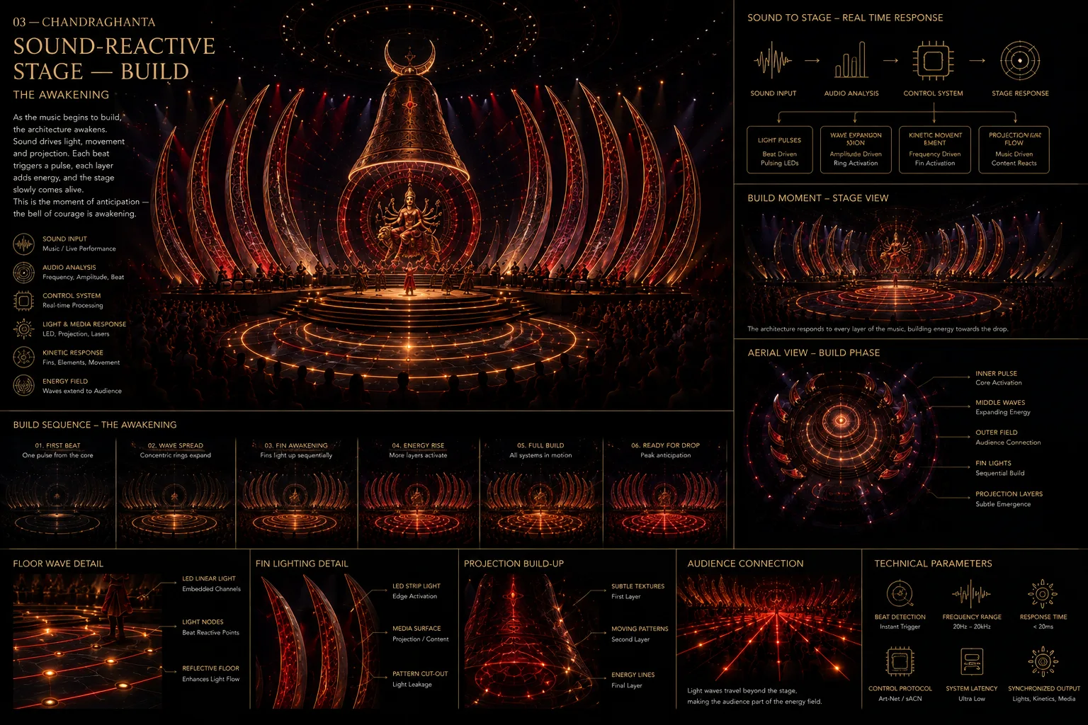 Chandraghanta stage visualisation sequence from first sound pulse to illuminated fins and floor
