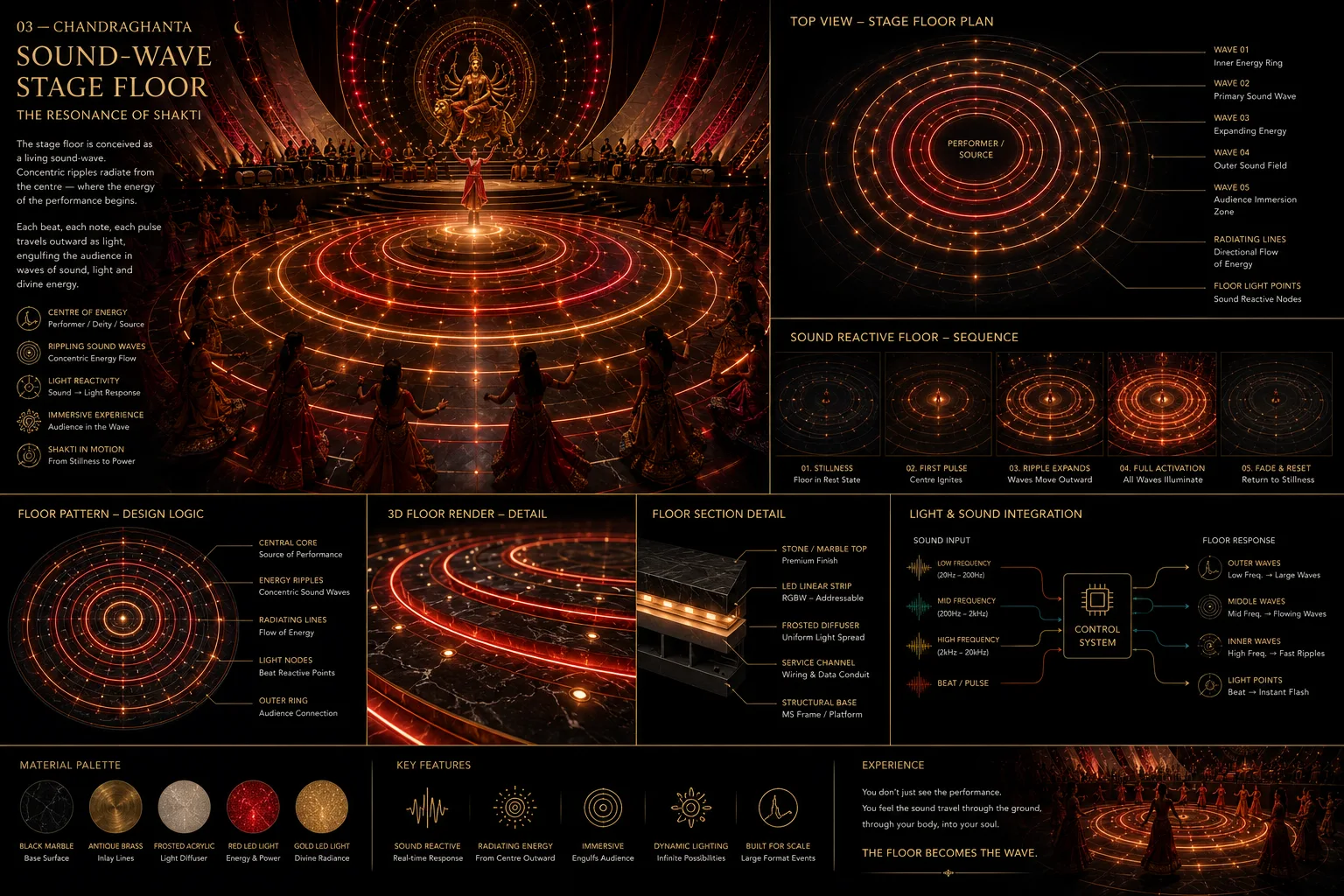 Sound-wave responsive lighting rings in the Chandraghanta Garba stage floor