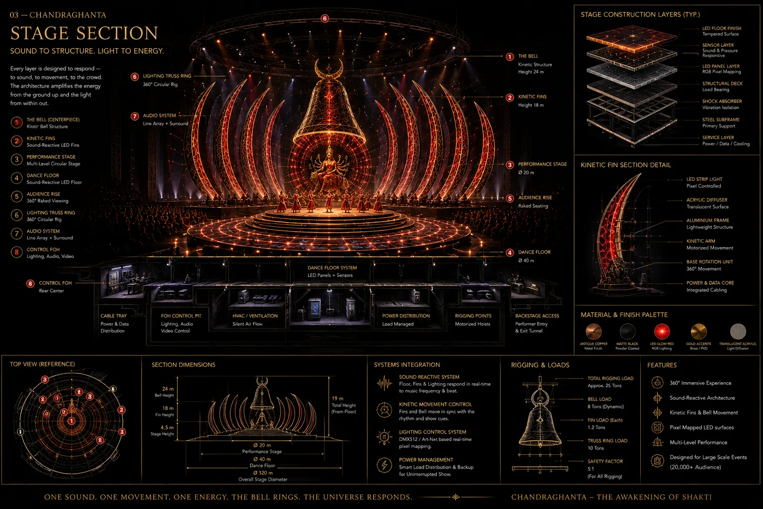 Chandraghanta stage section showing suspended bell, kinetic fins, dance floor and control systems