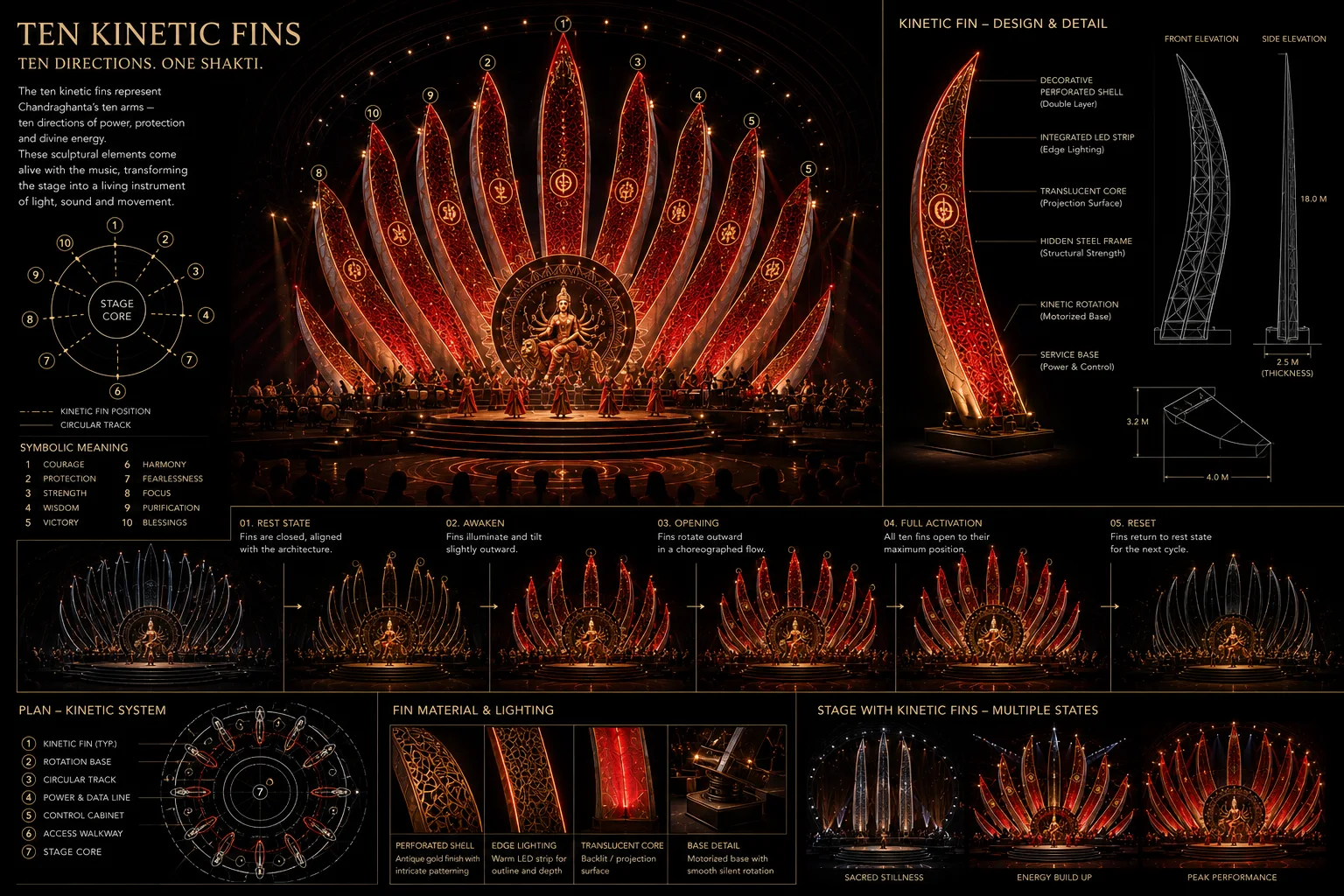 Chandraghanta ten fins red-gold stage performance architecture