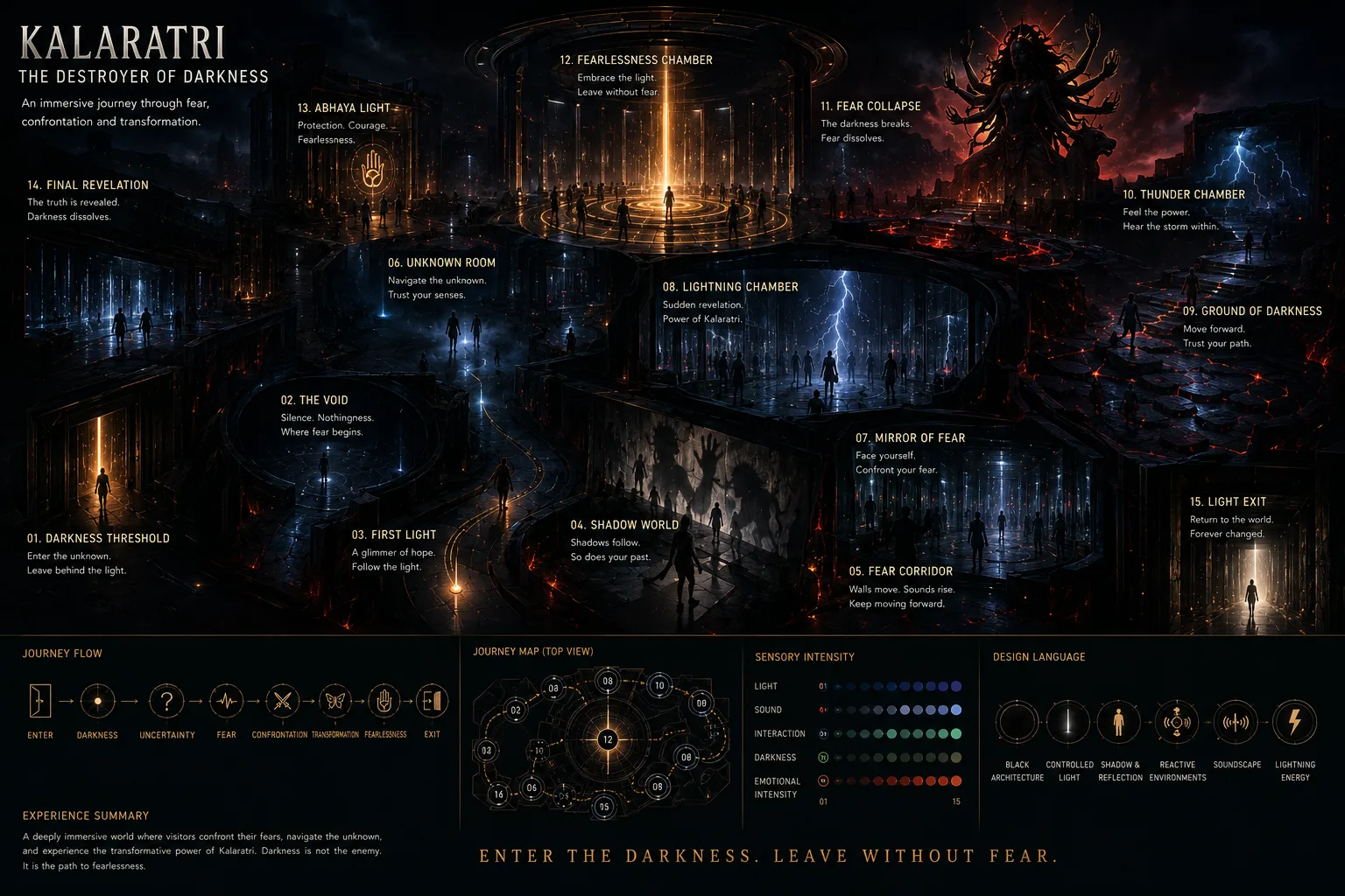Kalaratri immersive dark experience with chambers of shadow, lightning and warm final light